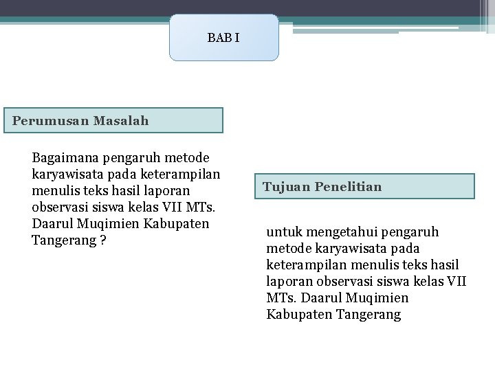 BAB I Perumusan Masalah Bagaimana pengaruh metode karyawisata pada keterampilan menulis teks hasil laporan