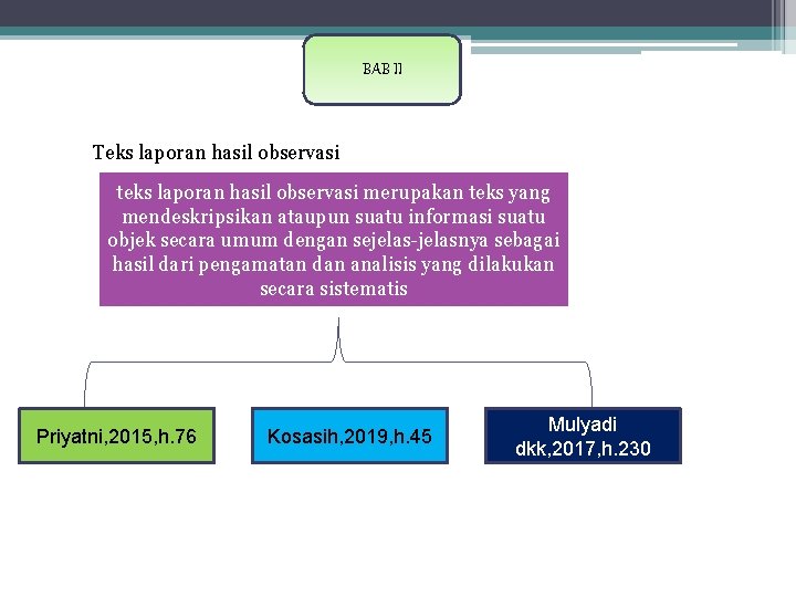 BAB II Teks laporan hasil observasi teks laporan hasil observasi merupakan teks yang mendeskripsikan