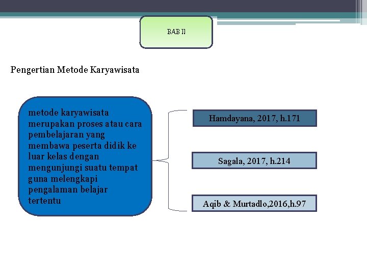 BAB II Pengertian Metode Karyawisata metode karyawisata merupakan proses atau cara pembelajaran yang membawa