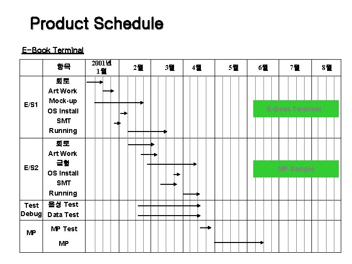 Product Schedule E-Book Terminal 항목 2001년 1월 2월 3월 4월 5월 6월 7월 8월