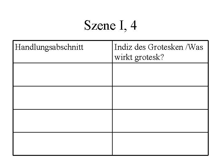 Szene I, 4 Handlungsabschnitt Indiz des Grotesken /Was wirkt grotesk? 