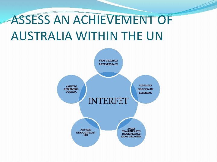 ASSESS AN ACHIEVEMENT OF AUSTRALIA WITHIN THE UN STOP VIOLENCE RESTORE PEACE SUPERVISE ASSIST