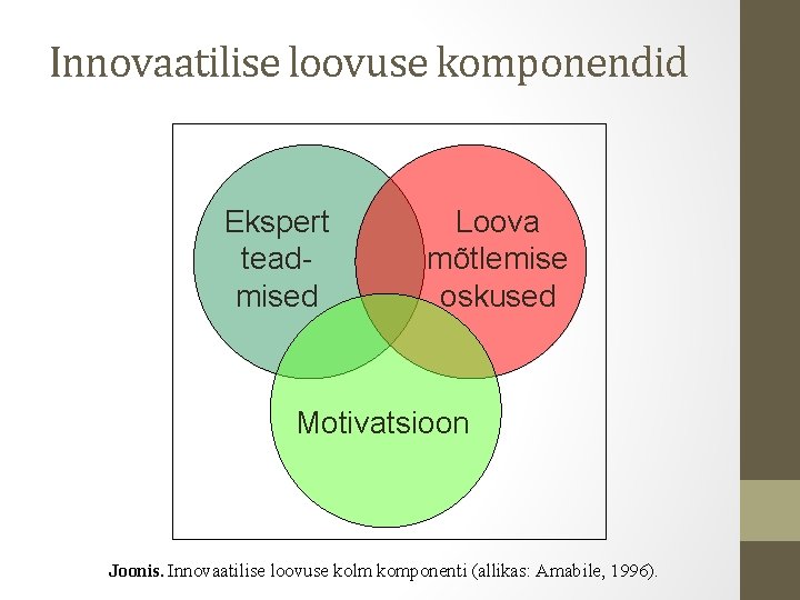 Innovaatilise loovuse komponendid Ekspert teadmised Loova mõtlemise oskused Motivatsioon Joonis. Innovaatilise loovuse kolm komponenti