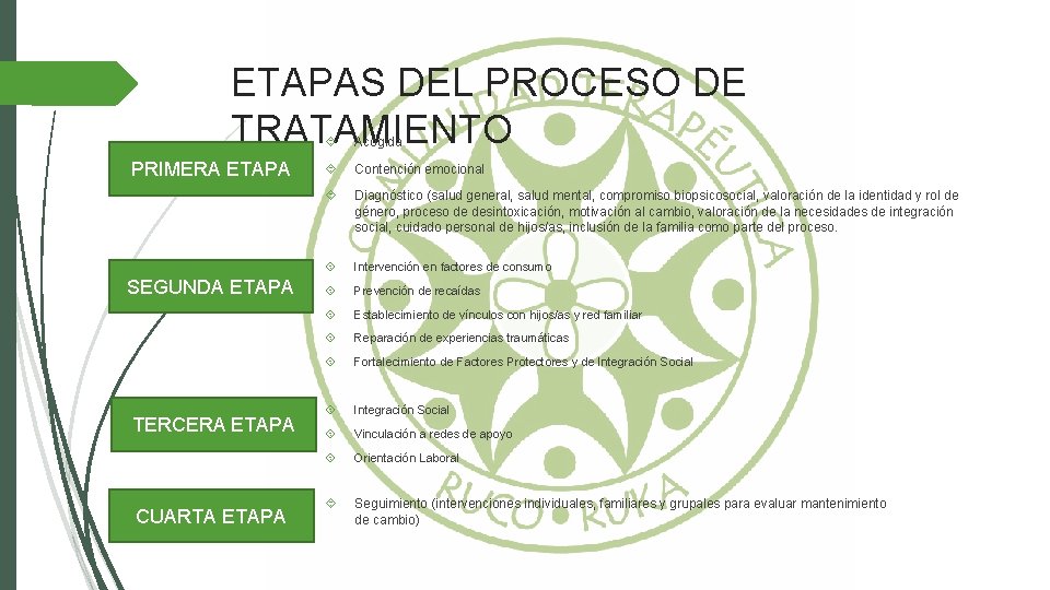 ETAPAS DEL PROCESO DE TRATAMIENTO PRIMERA ETAPA SEGUNDA ETAPA TERCERA ETAPA CUARTA ETAPA Acogida