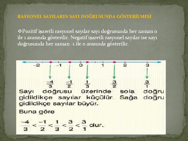 RASYONEL SAYILARIN SAYI DOĞRUSUNDA GÖSTERİLMESİ v. Pozitif işaretli rasyonel sayılar sayı doğrusunda her zaman