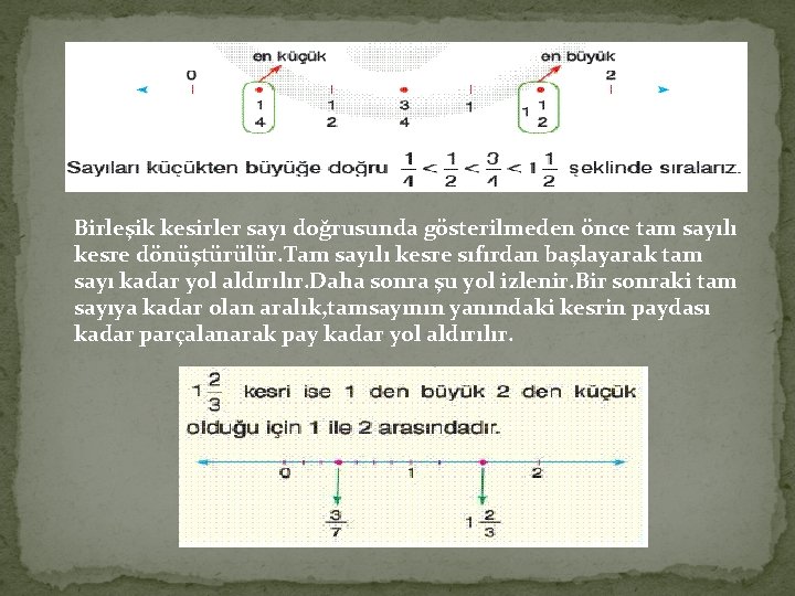 Birleşik kesirler sayı doğrusunda gösterilmeden önce tam sayılı kesre dönüştürülür. Tam sayılı kesre sıfırdan