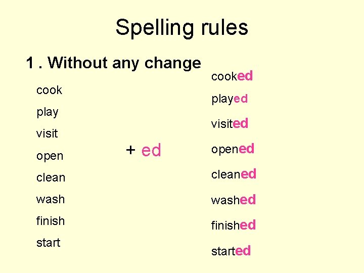 Spelling rules 1. Without any change cook played play visit open cooked visited +