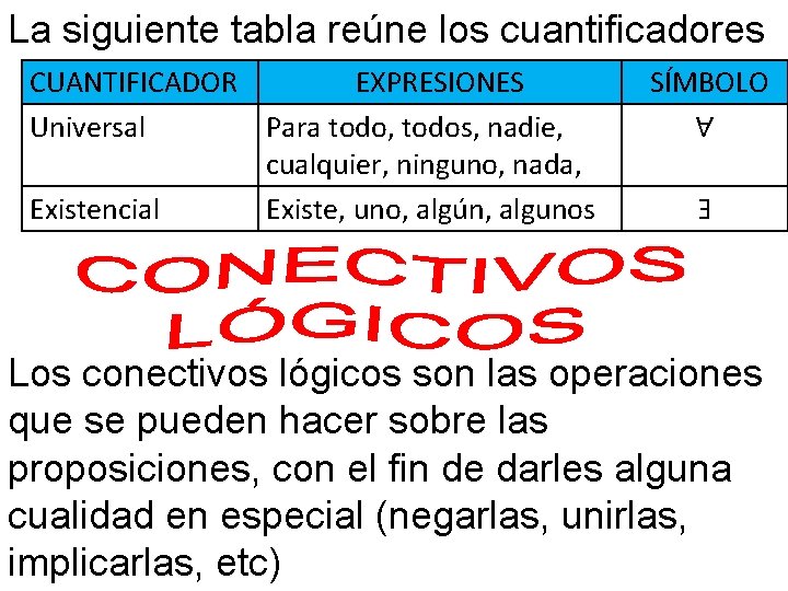 La siguiente tabla reúne los cuantificadores CUANTIFICADOR EXPRESIONES Universal Para todo, todos, nadie, cualquier, La siguiente tabla reúne los cuantificadores CUANTIFICADOR EXPRESIONES Universal Para todo, todos, nadie, cualquier,