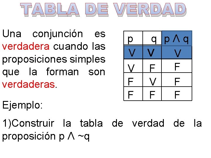 TABLA DE VERDAD Una conjunción es verdadera cuando las proposiciones simples que la forman TABLA DE VERDAD Una conjunción es verdadera cuando las proposiciones simples que la forman