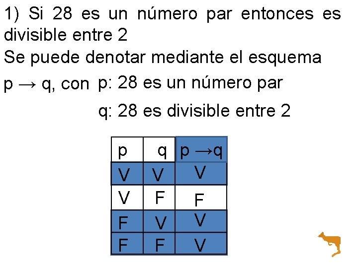 1) Si 28 es un número par entonces es divisible entre 2 Se puede 1) Si 28 es un número par entonces es divisible entre 2 Se puede