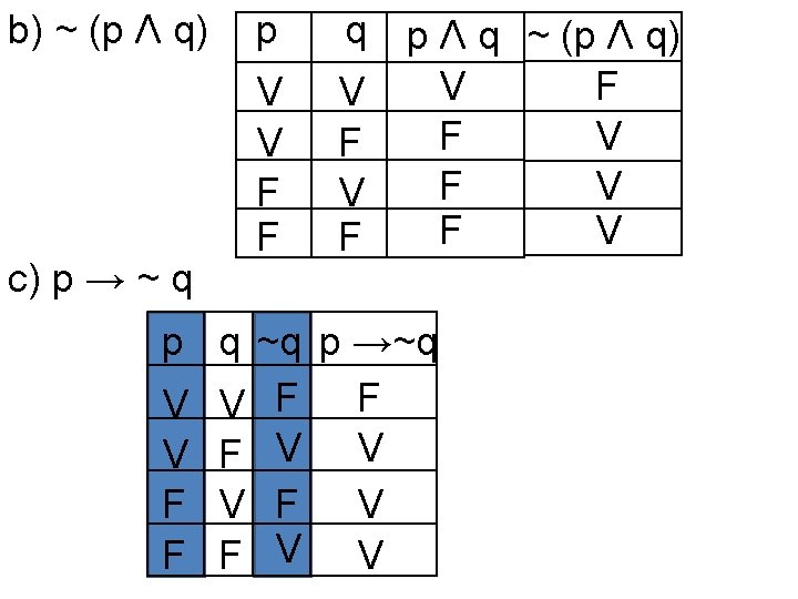 b) ~ (p Ʌ q) c) p → ~ q p q V V b) ~ (p Ʌ q) c) p → ~ q p q V V
