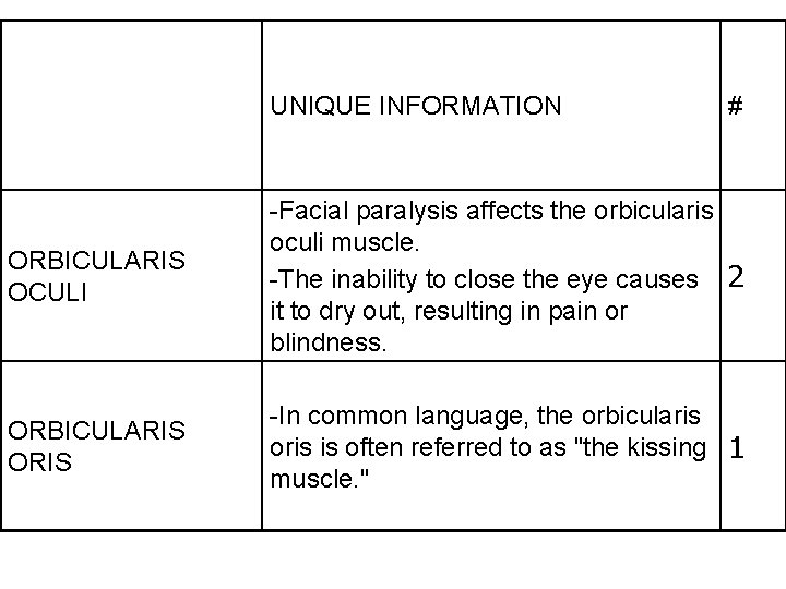 UNIQUE INFORMATION # ORBICULARIS OCULI -Facial paralysis affects the orbicularis oculi muscle. -The inability