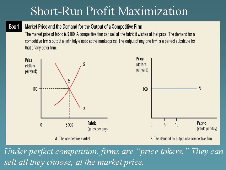 Short-Run Profit Maximization Under perfect competition, firms are “price takers. ” They can sell