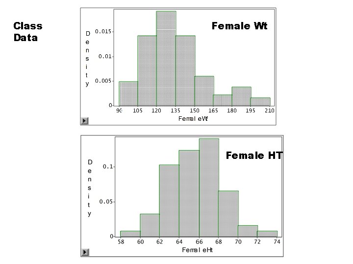 Class Data Female Wt Female HT Class Data Female Wt Female HT