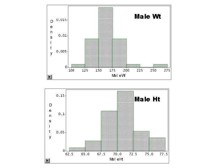 Male Wt Male Ht Male Wt Male Ht