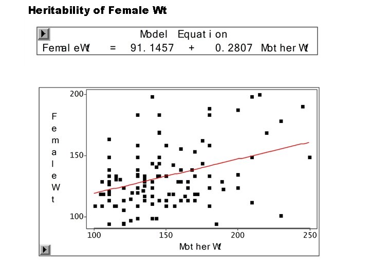 Heritability of Female Wt Heritability of Female Wt