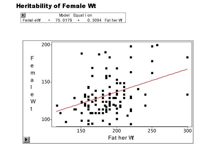 Heritability of Female Wt Heritability of Female Wt