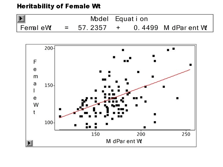 Heritability of Female Wt Heritability of Female Wt