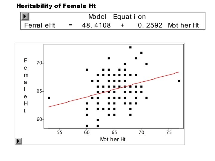 Heritability of Female Ht Heritability of Female Ht
