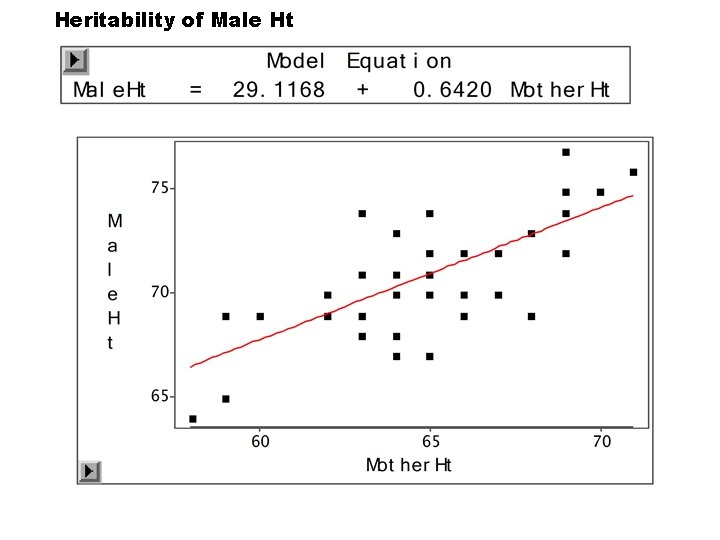 Heritability of Male Ht Heritability of Male Ht