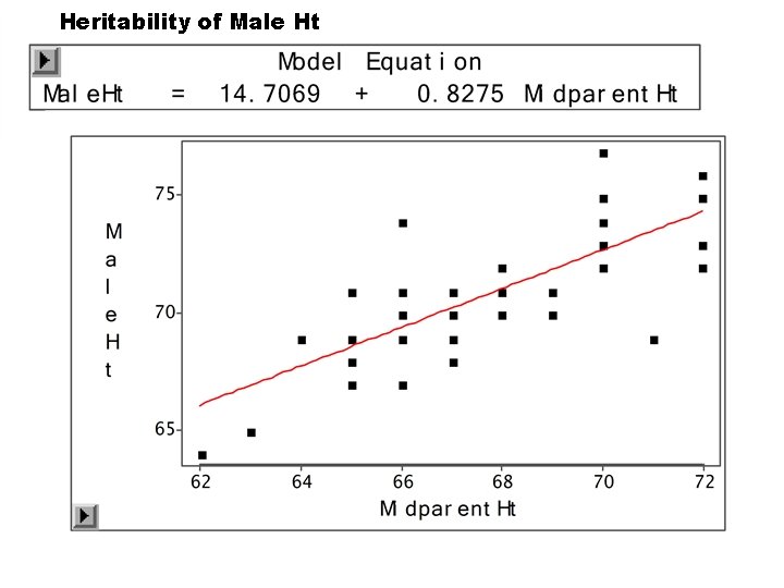 Heritability of Male Ht Heritability of Male Ht