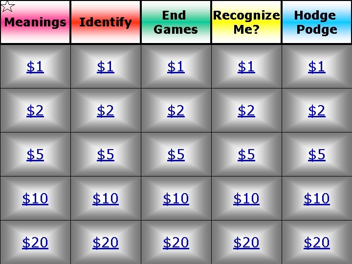 Meanings Identify End Games Recognize Me? Hodge Podge $1 $1 $1 $2 $2 $2