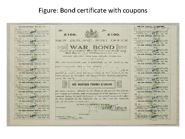 Figure: Bond certificate with coupons 