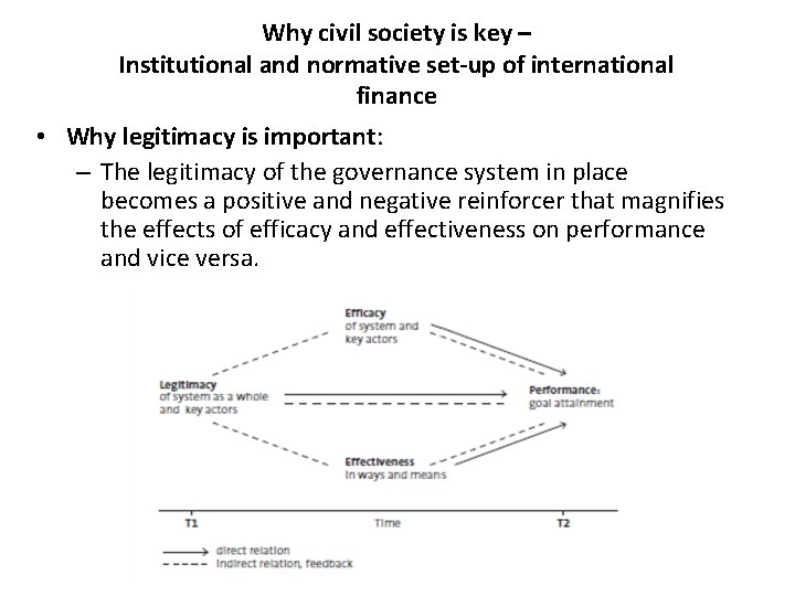 Why civil society is key – Institutional and normative set-up of international finance •