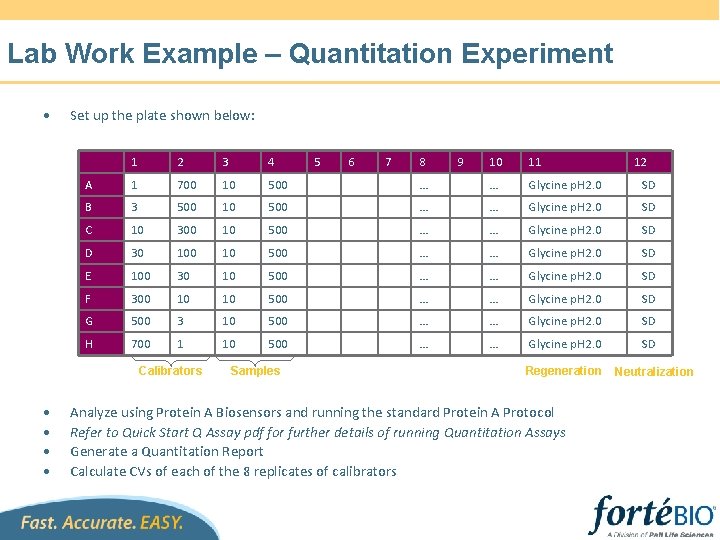 Lab Work Example – Quantitation Experiment • Set up the plate shown below: 1