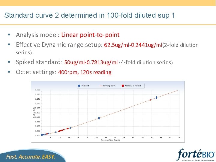 Standard curve 2 determined in 100 -fold diluted sup 1 • Analysis model: Linear