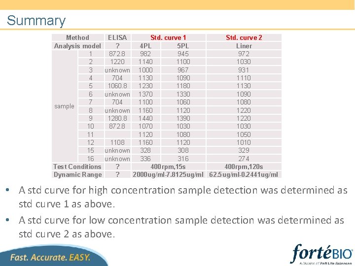 Summary Method Analysis model 1 2 3 4 5 6 7 sample 8 9