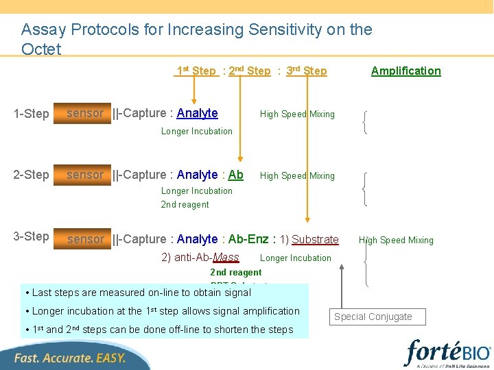 Assay Protocols for Increasing Sensitivity on the Octet 1 st Step : 2 nd