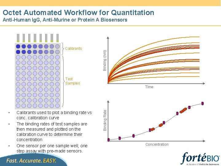 Octet Automated Workflow for Quantitation Calibrants Binding (nm) Anti-Human Ig. G, Anti-Murine or Protein