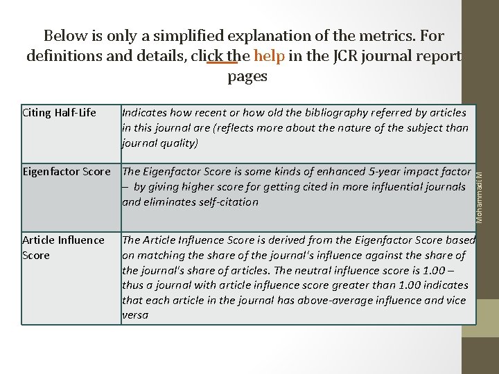 Below is only a simplified explanation of the metrics. For definitions and details, click