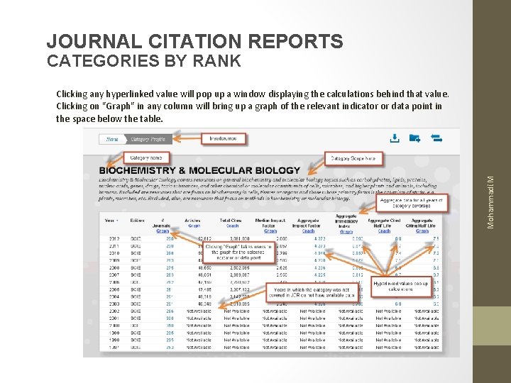 JOURNAL CITATION REPORTS CATEGORIES BY RANK Mohammadi. M Clicking any hyperlinked value will pop