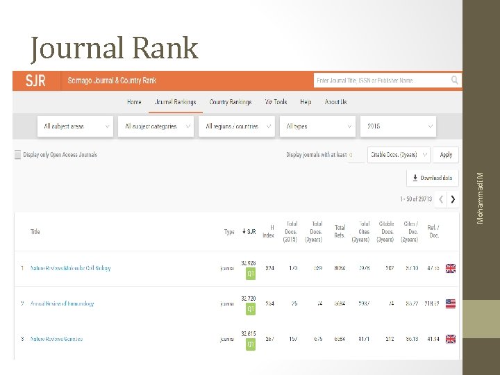 Mohammadi. M Journal Rank 