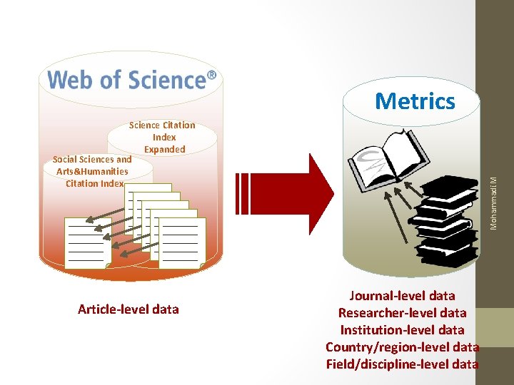 Metrics Article-level data Mohammadi. M Science Citation Index Expanded Social Sciences and Arts&Humanities Citation Metrics Article-level data Mohammadi. M Science Citation Index Expanded Social Sciences and Arts&Humanities Citation