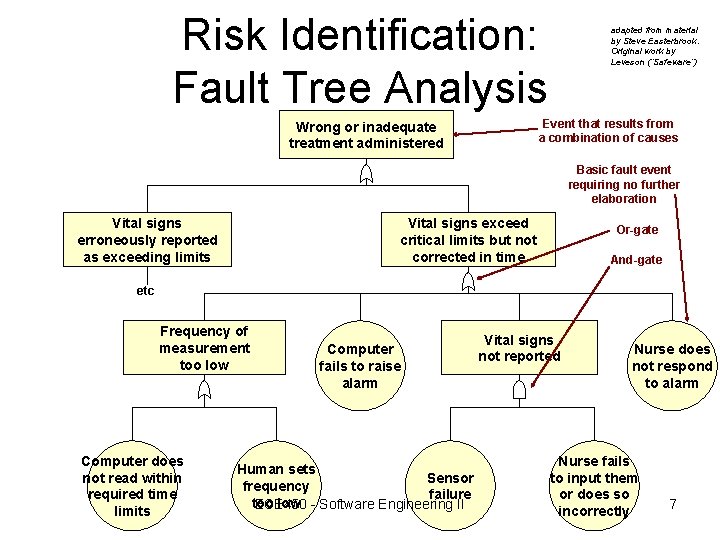 Risk Identification: Fault Tree Analysis adapted from material by Steve Easterbrook. Original work by Risk Identification: Fault Tree Analysis adapted from material by Steve Easterbrook. Original work by