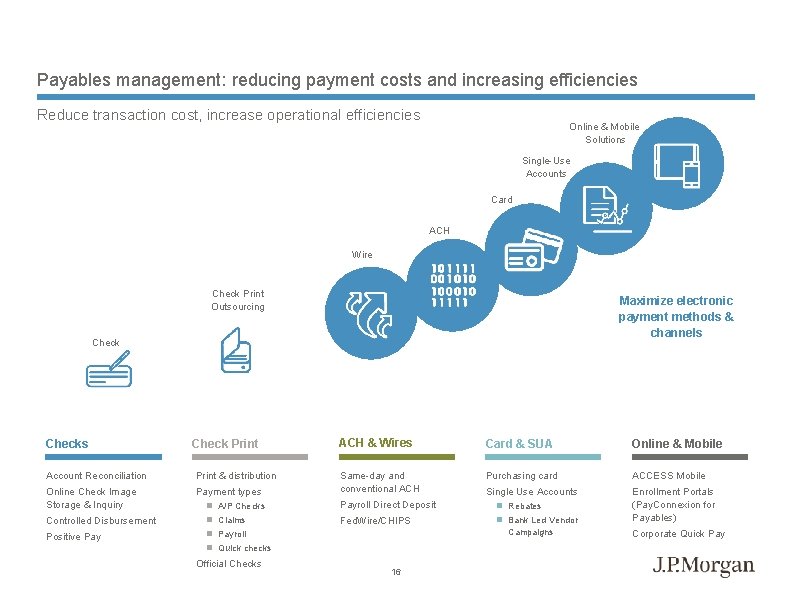 Payables management: reducing payment costs and increasing efficiencies Reduce transaction cost, increase operational efficiencies