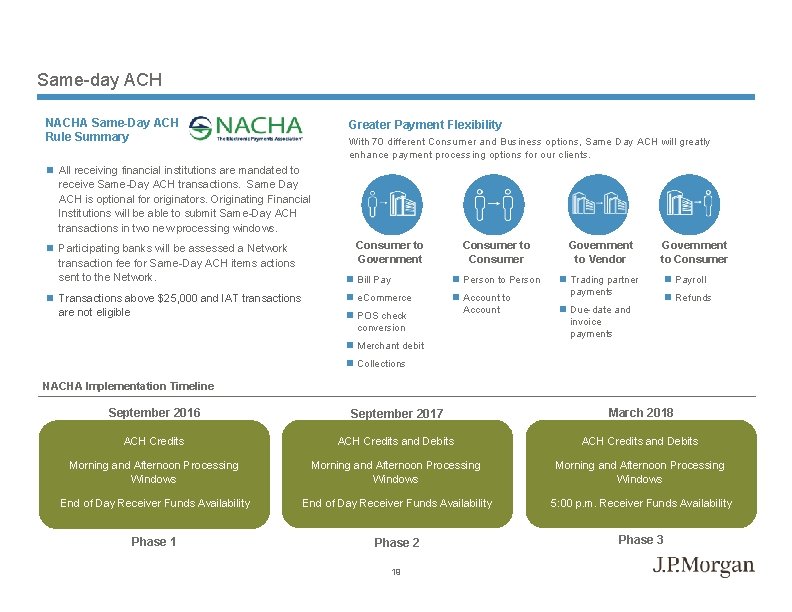 Same-day ACH NACHA Same-Day ACH Rule Summary Greater Payment Flexibility With 70 different Consumer