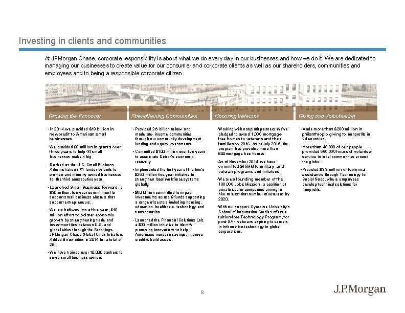 Investing in clients and communities At JPMorgan Chase, corporate responsibility is about what we