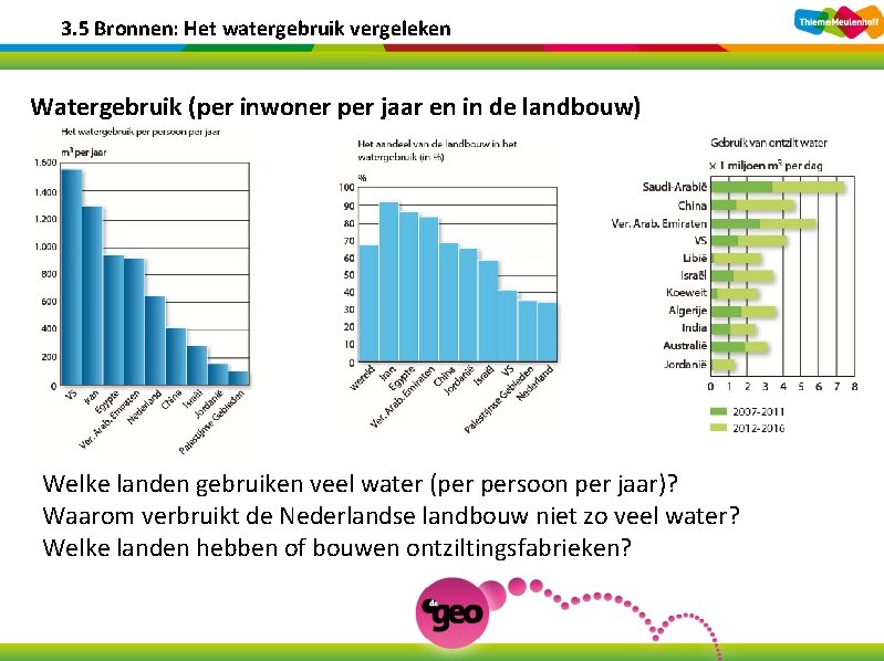 3. 5 Bronnen: Het watergebruik vergeleken Watergebruik (per inwoner per jaar en in de