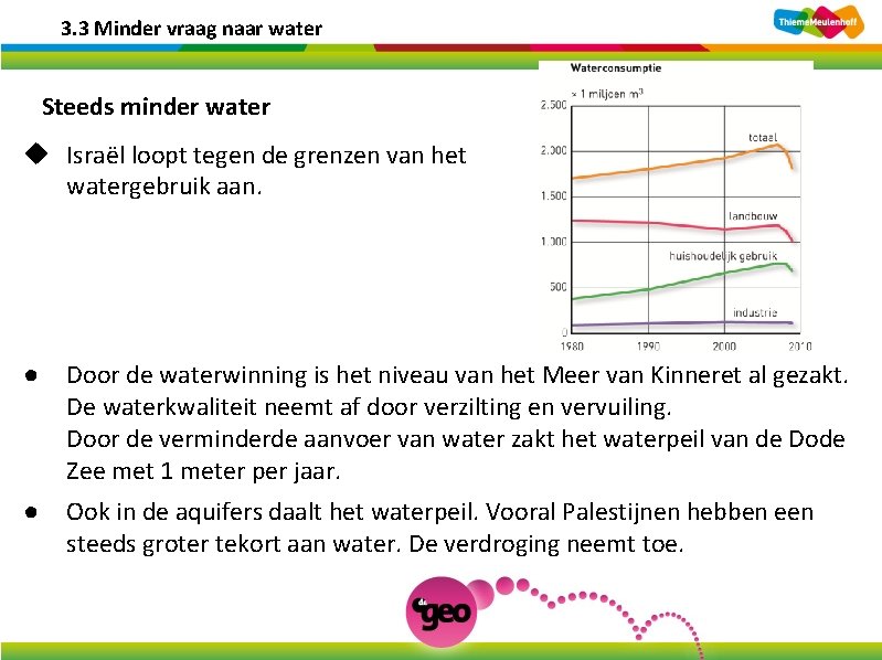 3. 3 Minder vraag naar water Steeds minder water u Israël loopt tegen de