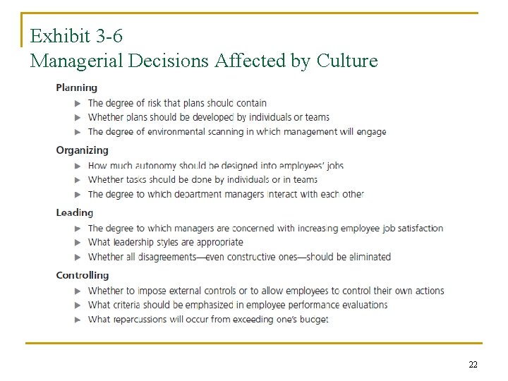 Exhibit 3 -6 Managerial Decisions Affected by Culture 22 