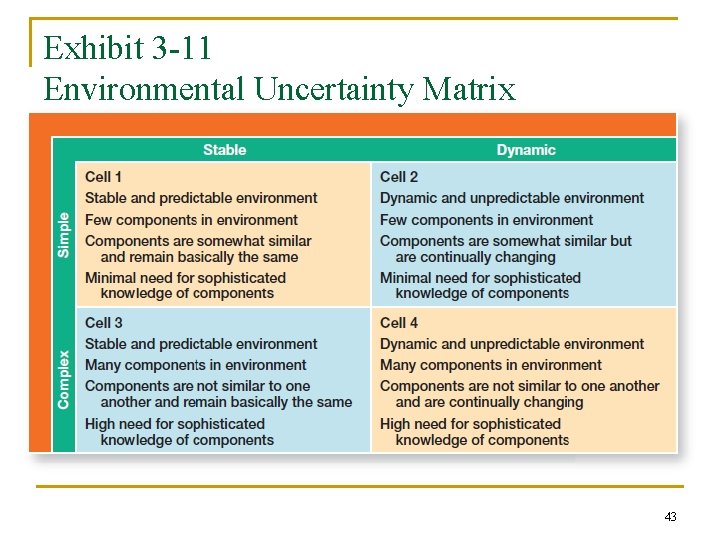 Exhibit 3 -11 Environmental Uncertainty Matrix 43 
