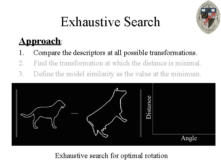 Exhaustive Search Approach: 1. 2. 3. Compare the descriptors at all possible transformations. Find