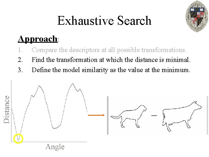 Exhaustive Search Approach: 1. 2. 3. Compare the descriptors at all possible transformations. Find