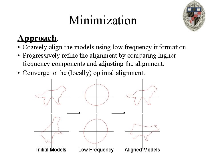 Minimization Approach: • Coarsely align the models using low frequency information. • Progressively refine