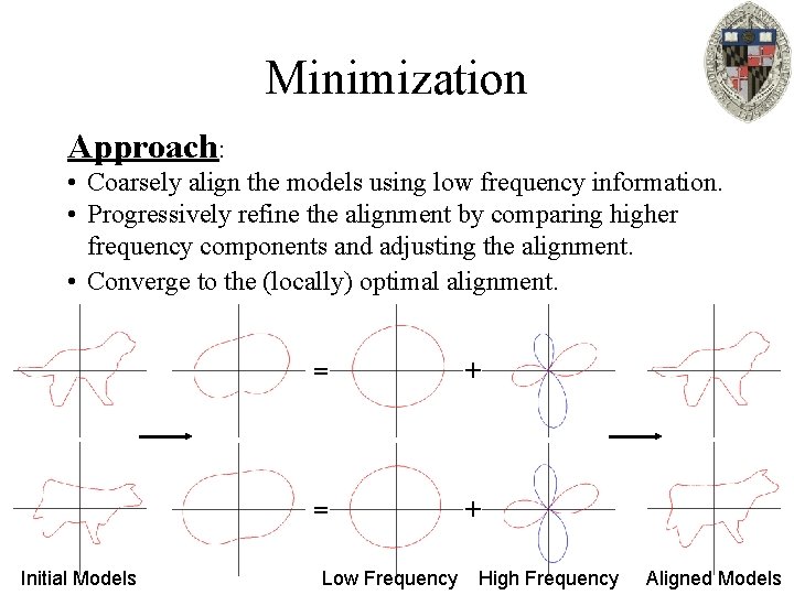 Minimization Approach: • Coarsely align the models using low frequency information. • Progressively refine