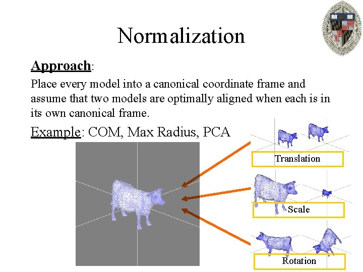 Normalization Approach: Place every model into a canonical coordinate frame and assume that two